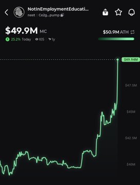 A black screen displays a graph with a green line and a white bar, showing the change in value over time for $49.9M to $50.9M.