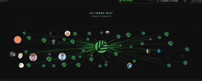 A dark-themed 'Network Map' visualization (labeled 'HOVER TO IDENTIFY') showing interconnected nodes centered around a striped orb, with an 'All Chains' filter dropdown visible at the top.