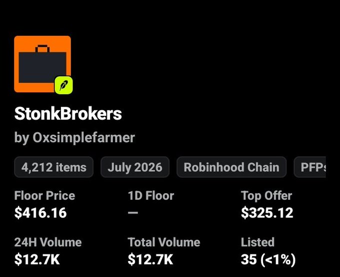 A digital collectible page for 'StonkBrokers' by 0xsimplefarmer on Robinhood Chain, showing a floor price of $416.16 and 24H volume of $12.7K.