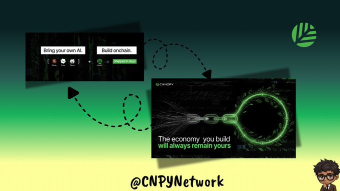 A promotional graphic for @CNPYNetwork featuring the tagline 'The economy you build will always remain yours' alongside options to 'Bring your own AI' and 'Build onchain'.