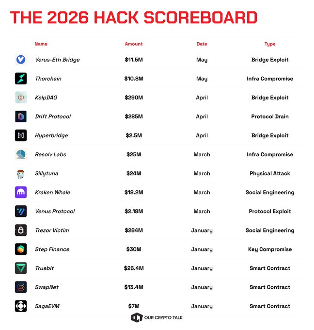 The image shows a table with various app names listed, along with their respective amounts of money raised or spent during the hackathon event held in 2016. The table displays the name of each app and its corresponding amount, providing an overview of the financial transactions that took place at the hackathon.