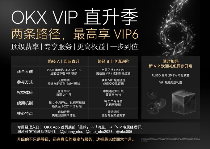 The image is a promotional graphic for "OKX VIP 直升季" (OKX VIP Rocket Season), featuring a comparison table between two upgrade paths: 路径A 回归直升 (Return Upgrade) for existing 2025 OKX VIP3-6 users who can automatically upgrade via email notifications, and 路径B 申请进阶 (Application Upgrade) for current OKX VIP or upgraded users from other exchanges who need to contact a VIP specialist. It highlights benefits like up to VIP6 status, RIUSD offering 25.8% annualized interest, a welcome gift package, and a 6-month fee waiver, aligning with the post's announcement of the VIP6 upgrade campaign.