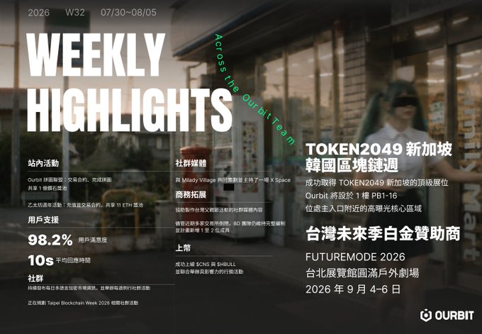 A 'Weekly Highlights' newsletter cover for week 32 of 2026 (07/30-08/05) from Ourbit, featuring information about TOKEN2049 Singapore, Korea region activities, and FUTUREMODE 2026, alongside statistics like 98.2% user satisfaction.