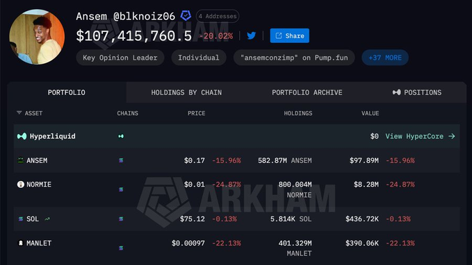 An Arkham portfolio screenshot of user Ansem (@blknoiz06) showing holdings worth $107,415,760.50 (down 20.02%), including ANSEN ($97.89M), NORMIE ($8.28M), SOL ($436.72K), and MANLET ($390.06K).