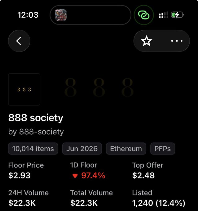 A mobile screenshot showing NFT collection details for '888 society by 888-society' with 10,014 items, a floor price of $2.93 (down 97.4%), and $22.3K in 24H volume on Ethereum.