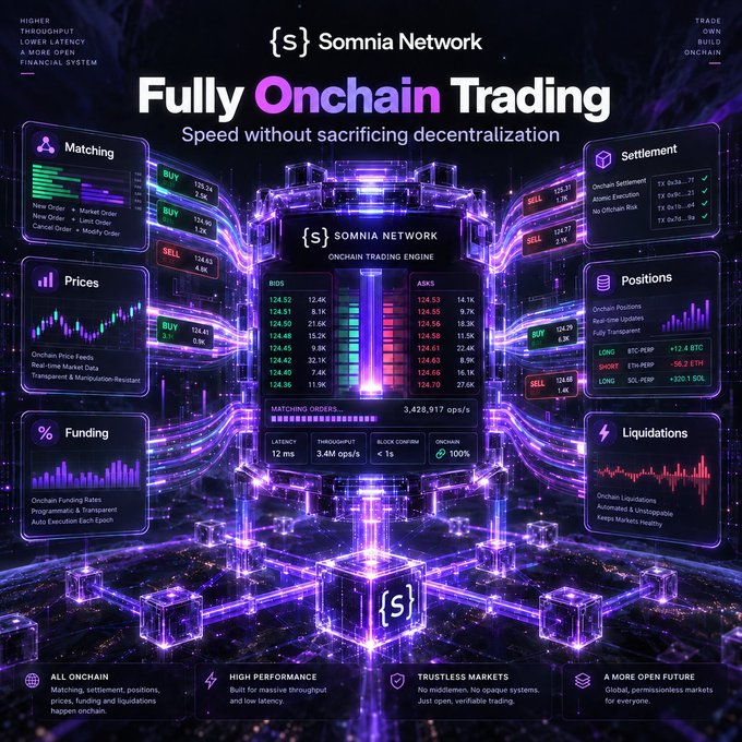 A promotional graphic for "Somnia Network" advertising "Fully Onchain Trading" with the tagline "Speed without sacrificing decentralization," featuring trading engine data and metrics.