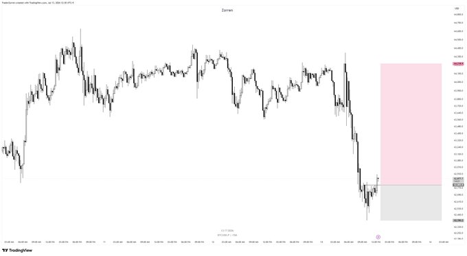 A candlestick chart of US100 futures (Futures contract with TradingView.com, dated Jul 23, 2025) on a 3-minute timeframe, showing recent price action with a highlighted pink demand zone and gray zone below it, aligning with the post's call for a Bitcoin (BTC) long entry at a limit price near recent lows.