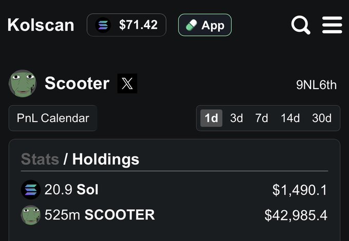 The image shows a Kolscan portfolio tracker for user "Scooter" (9NL6th), displaying holdings of 20.9 Sol ($1,490.1) and 525m $SCOOTER tokens valued at $42,985.4. This supports the post's claim by visually confirming the massive $42,000 gain on the Scooter token, illustrating the potential for significant profits in the Solana Trenches.