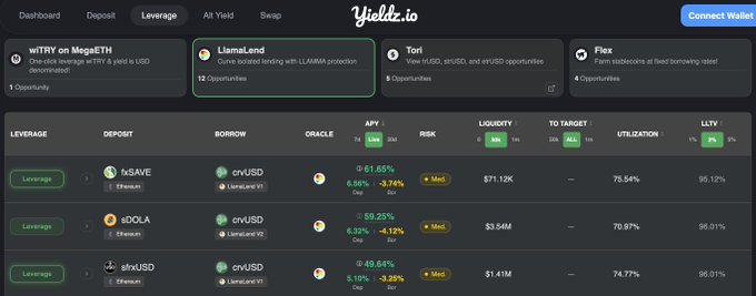 A screenshot of the Yieldz.io DeFi dashboard showing leverage opportunities including LlamaLend, Tori, and Flex, with rows displaying deposits like hSAVE, stDOLA, and strxUSD alongside their APYs and risk metrics.