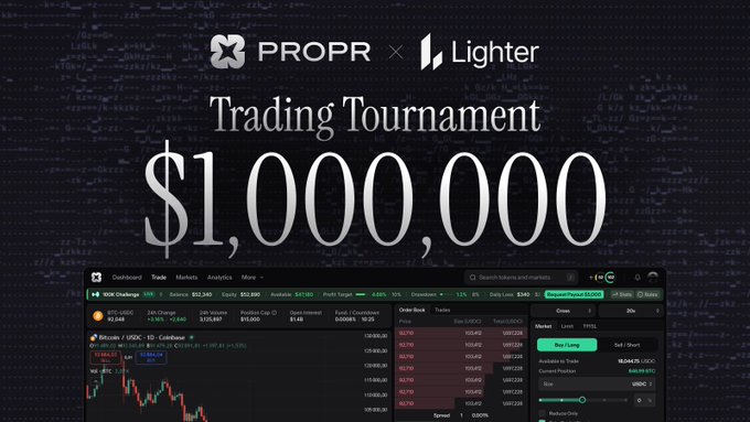 Promotional image for the "Lighter x Propr Trading Tournament" featuring a $1,000,000 prize pool, with a dark-themed trading dashboard showing BTC/USDC charts and a buy order for 0.062 ETH, visually representing the trading competition described in the post.