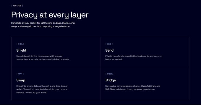 A dark-themed webpage showcases the privacy features of B20 token on Base, highlighting four tools—"Shield," "Send," "Swap," and "Bridge"—that enable private transactions, yield earning, and cross-chain transfers without exposing balances. The post references Railgun (B20) being the only project among five ecosystem collaborations to launch on Robinhood, tying the image's privacy toolkit showcase to the project's growing ecosystem visibility.