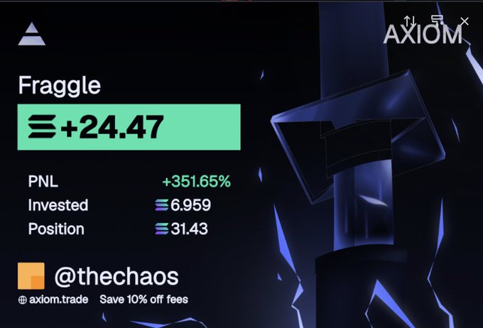 The image shows a trading portfolio card on Axiom.trade featuring "Fraggle" by user @thechaos, displaying a +24.47 SOL gain with a +351.65% PNL on a 6.959 SOL investment. This aligns with the post celebrating a 24-25 Solana profit on an initial trading attempt, as referenced by the prominent green "+24.47" figure shown in the image.