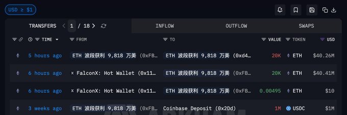 The image shows a screenshot of a trading platform where various cryptocurrency transactions are displayed, along with details about the trades such as their duration, cost, and initial and final values. One notable trade from the past, three months ago, was worth over $98.18 million and involved the withdrawal of 20,000 ETH at a price of $2020.52. Another trade is currently worth around $166 million in Ether, having started with a value of $97,859.39. These transactions demonstrate how cryptocurrency trading has evolved over time, with more sophisticated strategies being employed to maximize gains and minimize risks.