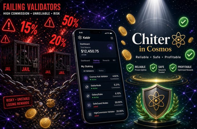 A promotional graphic contrasting "Failing Validators" (showing 15%, 20%, 50% rates and jail imagery) with "Chiter in Cosmos," advertising reliability, safety, and profitability with a Keplr wallet interface displayed on a phone.