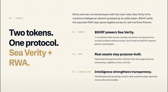 A slide titled 'Two tokens. One protocol. Sea Verity + RWA' explaining Ethra's dual-layer system with $SHIP powering Sea Verity and a separate RWA layer for real maritime finance.