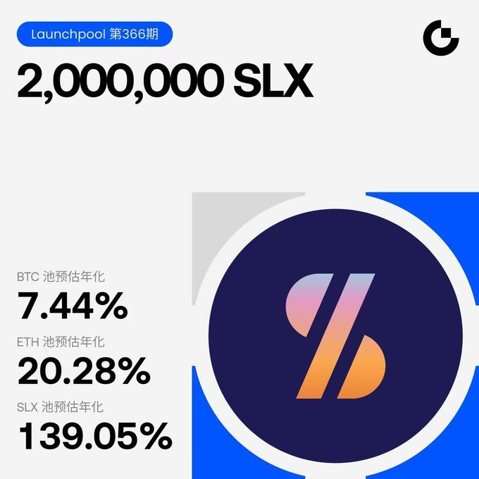 The image is a promotional graphic for Gate.io's Launchpool Episode 366, highlighting a 2,000,000 $SLX prize pool with estimated annual yields of 7.44% for BTC, 20.28% for ETH, and 139.05% for SLX staking. It features the SLX token logo prominently on a blue background, matching the post's details about staking rewards distributed hourly.