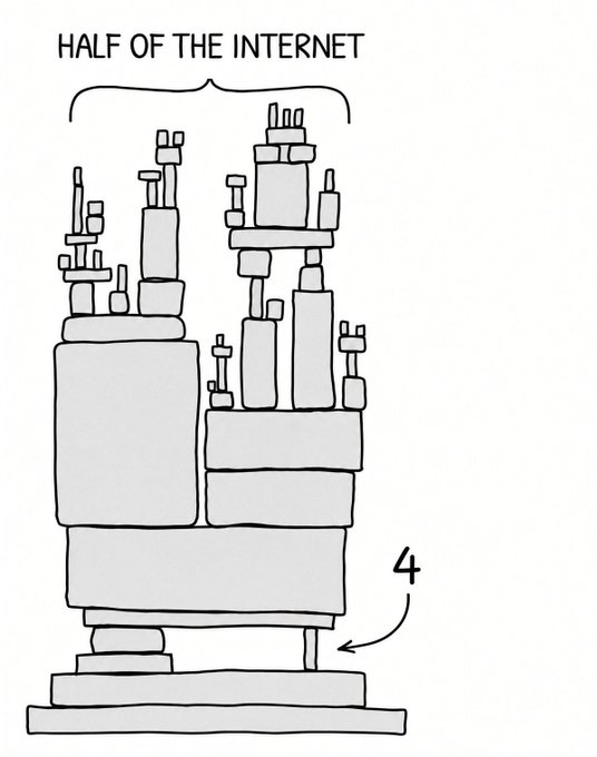 A precarious tower of blocks labeled "HALF OF THE INTERNET" balances on a single block marked "4," illustrating how a vulnerability in PHP version 4 (or its supporting infrastructure) threatens to topple the many websites and services built upon it.