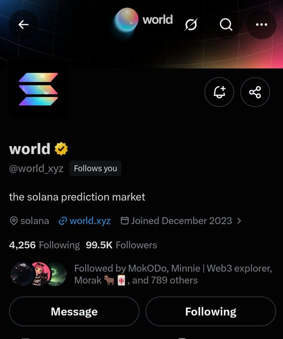 A screenshot of an X/Twitter profile for 'world' (@world_xyz), described as 'the solana prediction market,' with 4,256 Following and 99.5K Followers, joined December 2023.