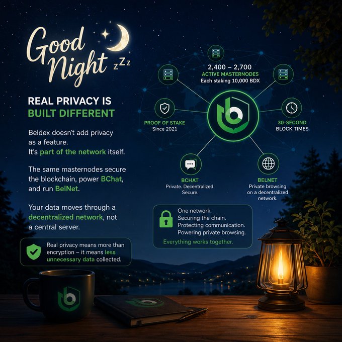Promotional infographic for Beldex cryptocurrency titled 'Good Night' highlighting real privacy features, including 2,400-2,700 active masternodes with 10,000 BDX staking, proof of stake since 2021, 30-second block times, BChat, and BelNet.