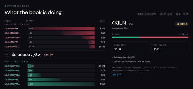 A screenshot of a live order book interface for a token called '$KILN', showing a market cap of $1.18M, a SOL price of $114.75, and a note about a pumpawap.