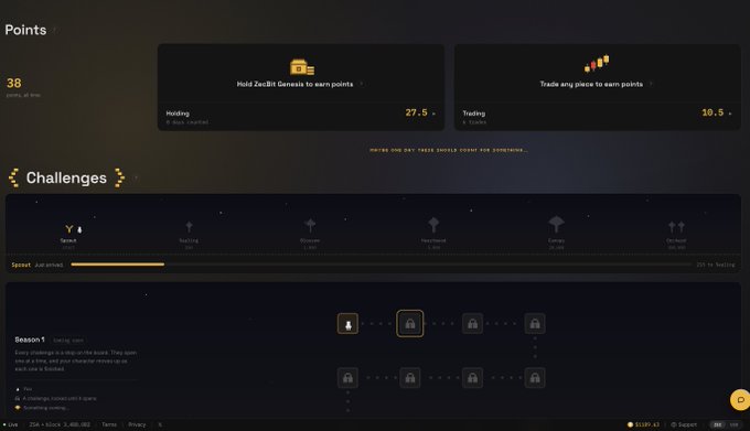 A screenshot of a user dashboard displaying a points system with 38 points and challenge progress, featuring options to "Hold ZenBit Genesis to earn points" (27.5/month) and "Trade any piece to earn points" (10.5/month), aligning with the post about @zec_bit's new points-based reward system for tracking community contributions and potential future incentives.