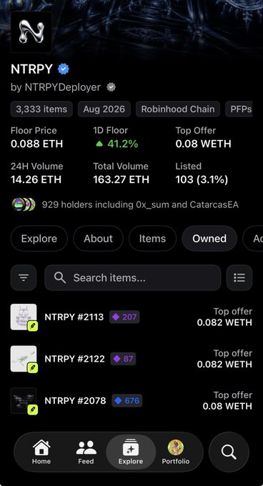 A screenshot of the NTRPY NFT collection on what appears to be an OpenSea-style marketplace page, showing 3,333 items with a floor price of 0.088 ETH, up 41.2% in 1 day. The interface displays stats like 14.26 ETH 24H volume, 929 holders, and individual NFT listings (#2113, #2122, #2078), visually confirming the recovery mentioned in the post about the collection bouncing back from ~0.017 ETH to around 0.09 ETH.