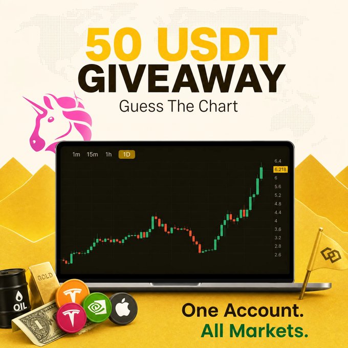A promotional "50 USDT Giveaway" graphic features a "Guess The Chart" contest with a bull logo, a laptop displaying a rising candlestick chart at 6.218, and icons for gold, oil, Tesla, and Apple alongside a dollar bill, tied to a contest where participants guess the mystery coin ($U_I). The tagline "One Account. All Markets." emphasizes the trading platform's broad market offerings.