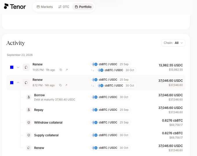 Screenshot of the Tenor platform's Activity page showing financial transactions including a $37,046.60 USDC Borrow, Repay, Withdraw collateral, Supply collateral, and Renew actions for cbBTC/USDC positions dated September 23, 2026.
