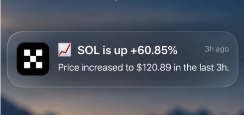 A smartphone notification shows a message that reads "SOL is up +60.85%, Price increased to $120.89 in the last 3h" with the caption "3h ago," which appears to be a misleading or erroneous alert that initially caused alarm before the user realized it was likely a glitch. The post humorously reflects the panic of waking up to what seemed like a massive Solana (SOL) price surge, only to discover the notification was fake or erroneous.