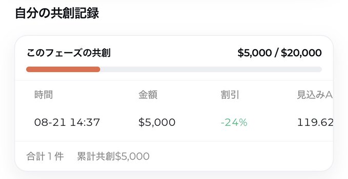 A Japanese UI panel titled '自分の共創記録' shows a crowdfunding progress bar at $5,000 / $20,000, with a transaction entry dated 08-21 14:37 for $5,000 with a -24% discount and an estimated return A of 119.62.