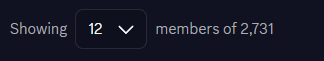 A screenshot shows a Discord member counter displaying "Showing 12 members of 2,731," indicating the server has nearly reached 3,000 members, which aligns with the post celebrating this milestone milestone.