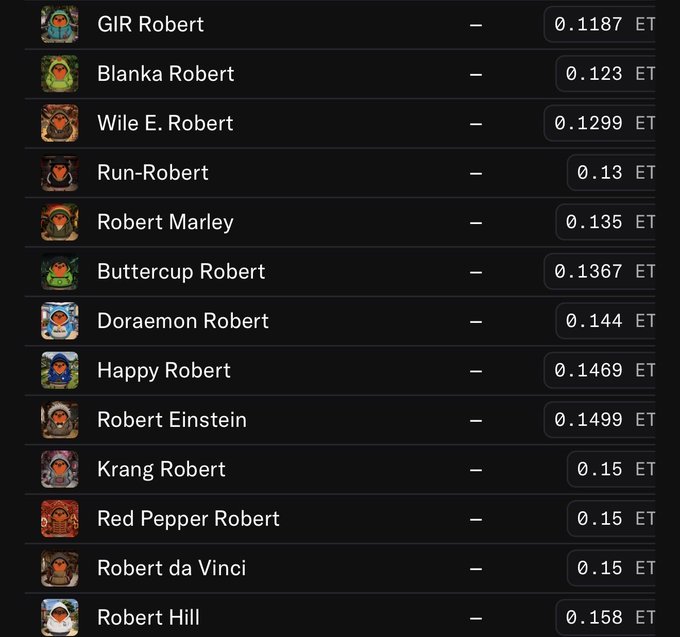 The image displays a trading or ranking list featuring various "Robert" themed NFTs—including GIR Robert, Blanka Robert, Wile E. Robert, and Robert Hill—with ET prices ranging from 0.1187 to 0.158, supporting the post's claim that the RobertCoinRH NFTs are priced well below their potential 50% gain threshold ahead of an upcoming 1+ ETH event and airdrop incentives.
