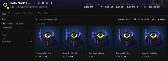 A screenshot of the OpenSea marketplace displaying a collection of 'Unrevealed Halo Node' NFTs with prices listed in ETH.