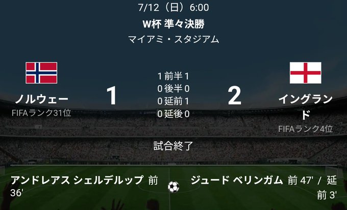 A sports broadcast graphic shows the final score of the Women's World Cup semifinal between Norway (1) and England (2) on 7/12, listing goals by Andreas Schjelderup (36') and Jude Bellingham (47' and extra time 3').