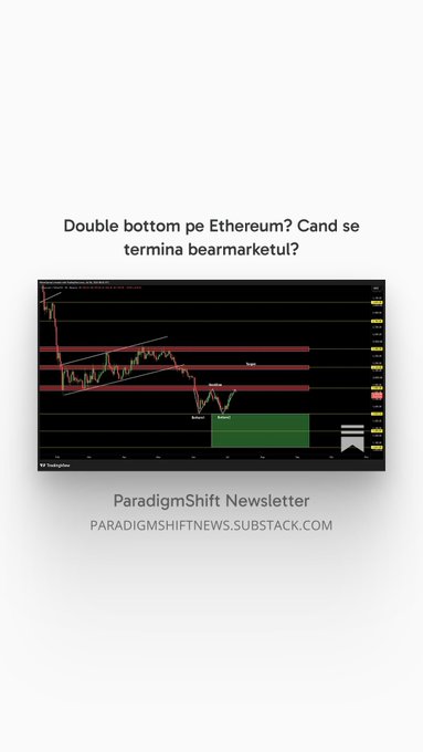 A newsletter graphic titled 'Double bottom pe Ethereum? Cand se termina bearmarketul?' from ParadigmShift Newsletter, featuring an Ethereum technical analysis chart.
