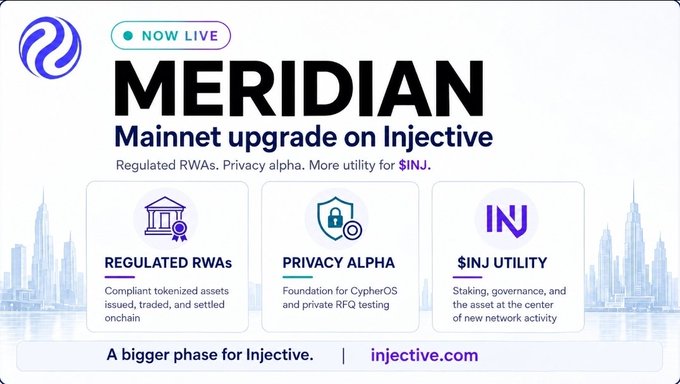 A clean graphic announces the "MERIDIAN" mainnet upgrade now live on Injective, highlighting three pillars: Regulated RWAs, Privacy Alpha, and $INJ utility—directly mirroring the post's focus on expanded infrastructure and $INJ's growing importance within the network.