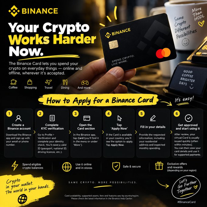 A Binance promotional infographic for the #BinanceCard, headlined "Your Crypto Works Harder Now," explains how users can spend crypto on everyday purchases like coffee, shopping, travel, and dining, with a six-step "How to Apply" guide covering account creation, KYC verification, and card approval. The post complements the image by sharing the user's personal interest in using the Binance Card to directly spend eligible crypto holdings without needing to transfer them elsewhere first.