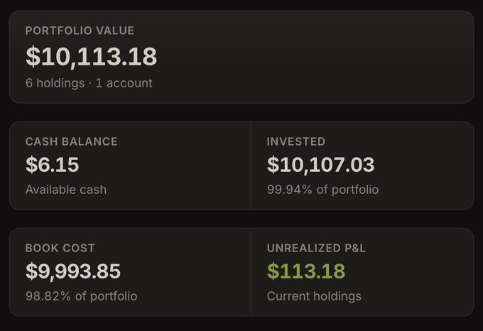 A financial dashboard screenshot showing a Portfolio Value of $10,113.18, Cash Balance of $6.15, Invested of $10,107.03, Book Cost of $9,993.85, and Unrealized P&L of $113.18.