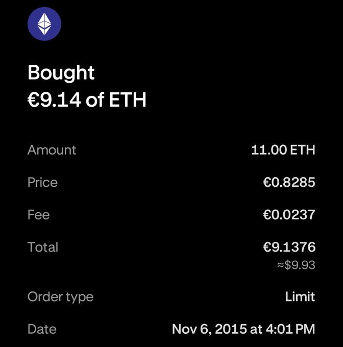 A cryptocurrency purchase confirmation showing 'Bought €9.14 of ETH' with an amount of 11.00 ETH at a price of €0.8285, executed as a Limit order on Nov 6, 2015 at 4:01 PM.