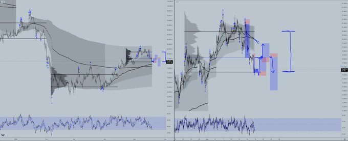 The image shows a graph with two lines, one above the other, both of which are blue. These lines represent the price of Bitcoin over time. The first line is positioned at the top left corner while the second line is located at the bottom right corner. The text "Back in the range? $BTC Only trade ranges" suggests that this graph only displays Bitcoin prices within a specific range, and it is not intended for general use or investment purposes.