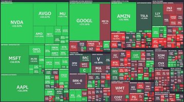 The image shows a chart displaying information about Bitcoin trading. It includes various data points such as market sentiment, price changes, and the number of people who believe that the price will continue to fall. The predominant message from this chart appears to be that Bitcoin is experiencing an upward trend with many people anticipating its continued rise in value. However, the image does not provide specific details about why the Bitcoin trading price is rising or the factors influencing these market sentiments.