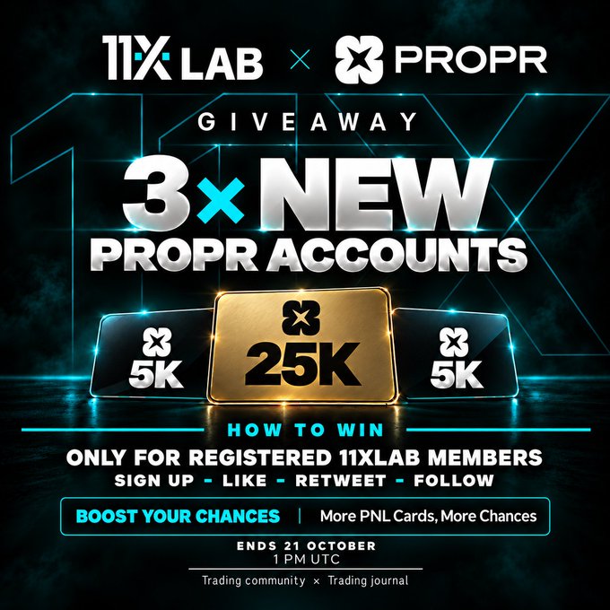A promotional graphic for a giveaway between 11XLAB and PROPR, offering 3 new PROPR accounts (5K, 25K, and 5K) with instructions to sign up, like, retweet, and follow; the contest ends on October 21st at 1 PM UTC.