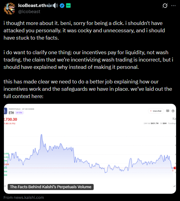 A tweet from @icobeast (IcoBeast.eth) apologizing for a personal attack and clarifying that their incentives pay for liquidity not wash trading, accompanied by a Kalshi chart showing ETH at $2,730.39 and a link titled "The Facts Behind Kalshi's Perpetuals Volume."