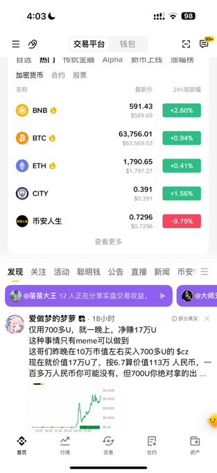 A Chinese cryptocurrency trading app screenshot displaying prices for BNB ($591.43, +2.60%), BTC ($63,756.01, +0.94%), ETH ($1,790.65, +0.41%), CITY ($0.391, +1.56%), and 币安人生 ($0.7296, -9.79%), along with a social feed below.