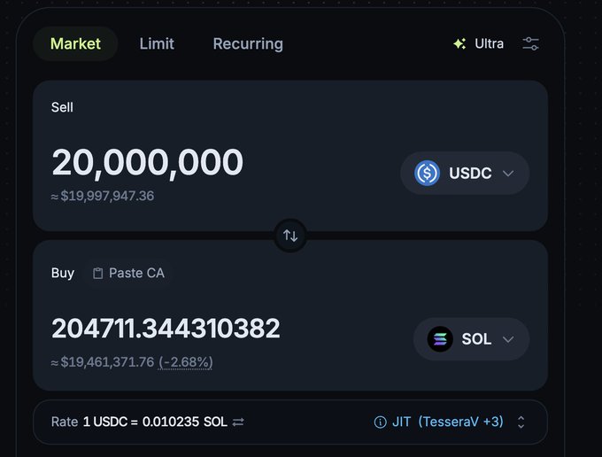 The image shows a crypto swap interface for selling 20,000,000 USDC (~$19,997,947.36) to buy 20471.344310382 SOL (~$19,461,371.76) at a rate of 1 USDC = 0.010235 SOL using Market order via Ultra with JIT routing. The "what kinda tech is this" post likely refers to the advanced trading UI featuring just-in-time liquidity execution and the swap mechanism displayed.