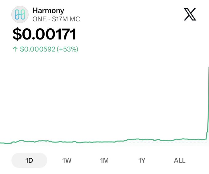 A cryptocurrency chart for Harmony (ONE) showing a price of $0.00171 with a +53% gain ($0.000592) and a $17M market cap, displayed on the 1D timeframe.