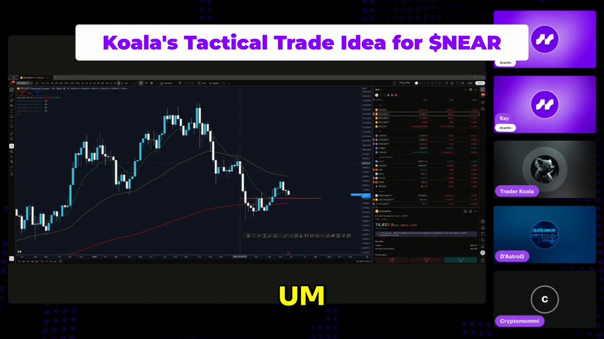 The image is an illustration of a trading strategy used by @trader_koala, with the trade executed during last week's Traders Talk. The trader was watching for another push higher at around $75% moving higher. The image also includes some text that describes the golden trade idea. Additionally, it features details about the trader's profile and the context of the trading strategy being discussed in the post.