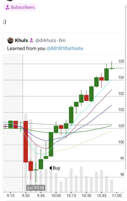 The image shows an upward-moving stock chart with several different colored bars representing various points of interest. The most notable feature is a red and white candlestick within this bar, which appears to be an excellent point for buying low or selling high in stock trading. A user has posted about how much they've enjoyed the process using the trading app in the image. They appreciate how well it brings joy to their eyes while working on the charts during the day. The post also mentions that a member is an absolute nail and shares tips, strategies, and insights from the app, which helps users learn more effectively.