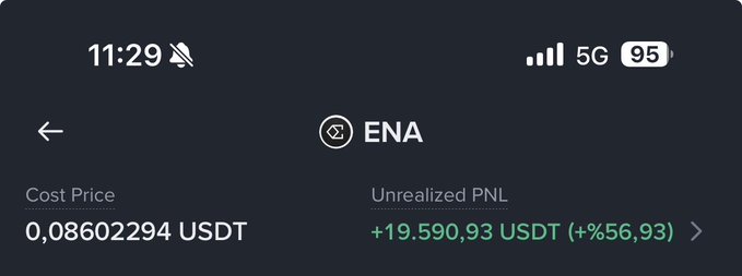A mobile screenshot of a crypto app showing the ENA token with a cost price of 0.08602294 USDT and an unrealized profit of +19.590,93 USDT (+56.93%).