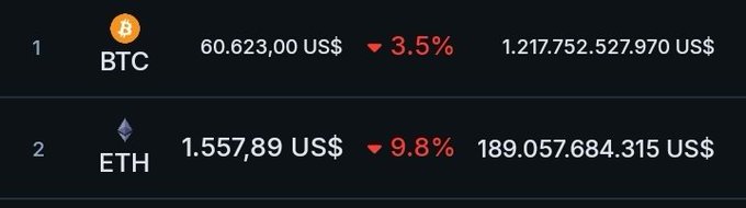 The image features two columns of data related to cryptocurrency, withETH and BTC being the main focuses. There's an abundance of red numbers surrounding both columns, indicating fluctuations or changes in price over time. The image includes text elements like "1btc", "606433USDC", "3.53%", and "189775.9USDC". 

The first column, labeled "1btc", is filled with red numbers that represent the value of Bitcoin being compared to another cryptocurrency. The second column, which reads "606433USDC", shows a red number alongside another number indicating the price ofETH compared to bitcoin over time. Interestingly, the two columns overlap in some instances.